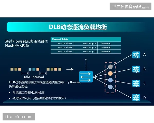 世界杯组委会如何将防盗播技术嵌入赛事执行的物理链路？
